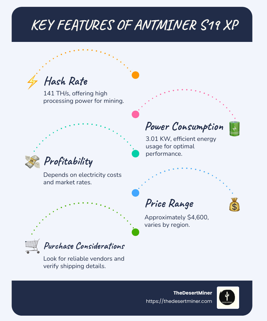 Infographic detailing Antminer S19 XP features and benefits - antminer s19 xp buy infographic infographic-line-5-steps-blues-accent_colors