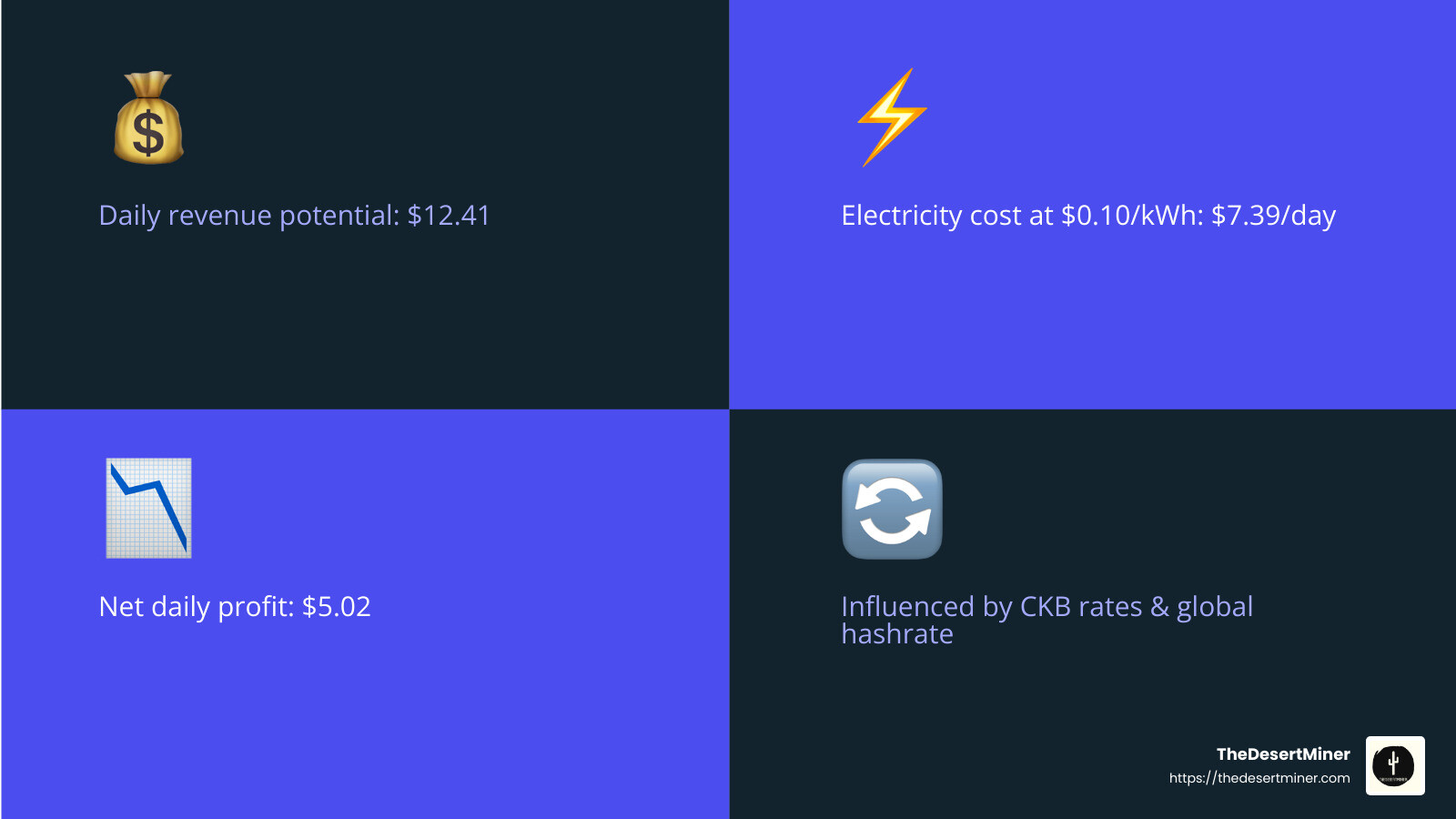 Understanding the profit dynamics of Antminer K7 - antminer k7 price infographic 4_facts_emoji_blue