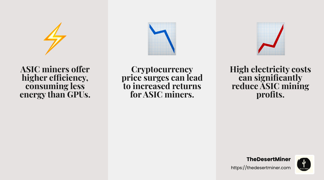 Efficiency and Profitability in ASIC Mining - asic profit infographic 3_facts_emoji_grey