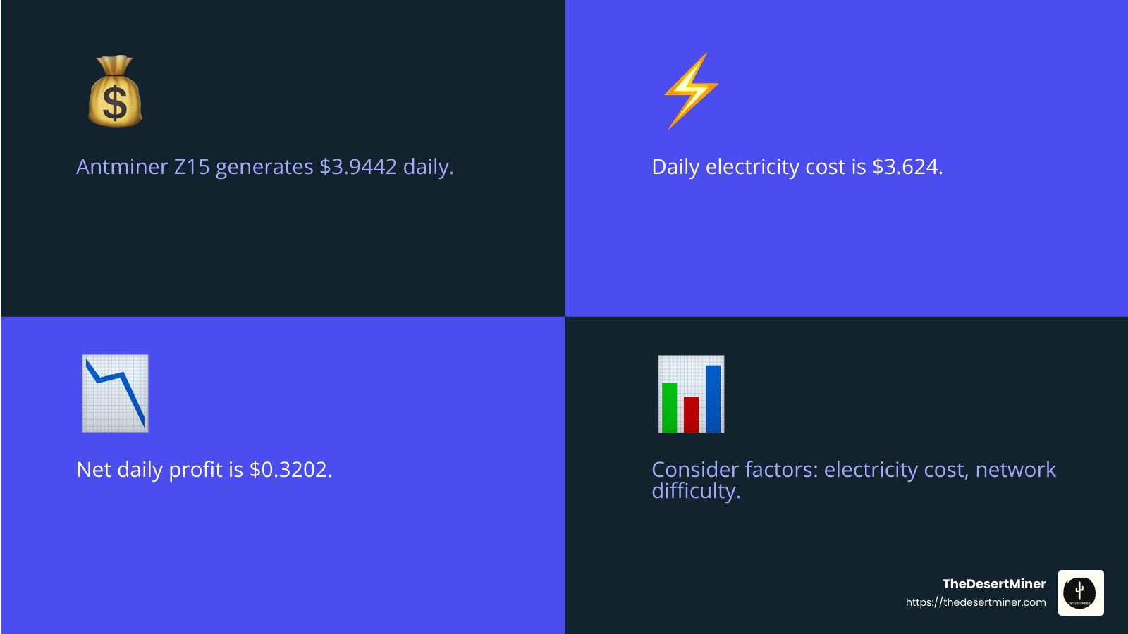 Daily Profit Breakdown - Antminer Z15 profitability calculator infographic 4_facts_emoji_blue