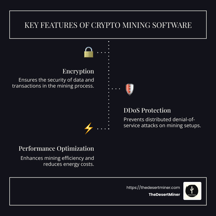 Infographic detailing the top features in crypto mining software: Encryption, 2FA, DDoS protection, performance optimization, and user-friendly dashboard design. - Best crypto mining software infographic infographic-line-3-steps-dark