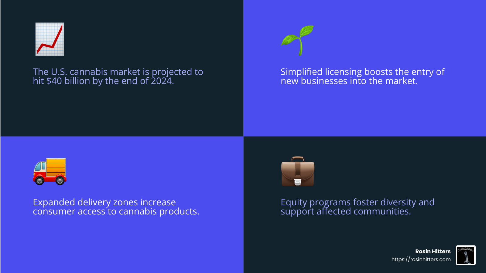 U.S. cannabis market growth - what is the new cannabis law in california infographic 4_facts_emoji_blue