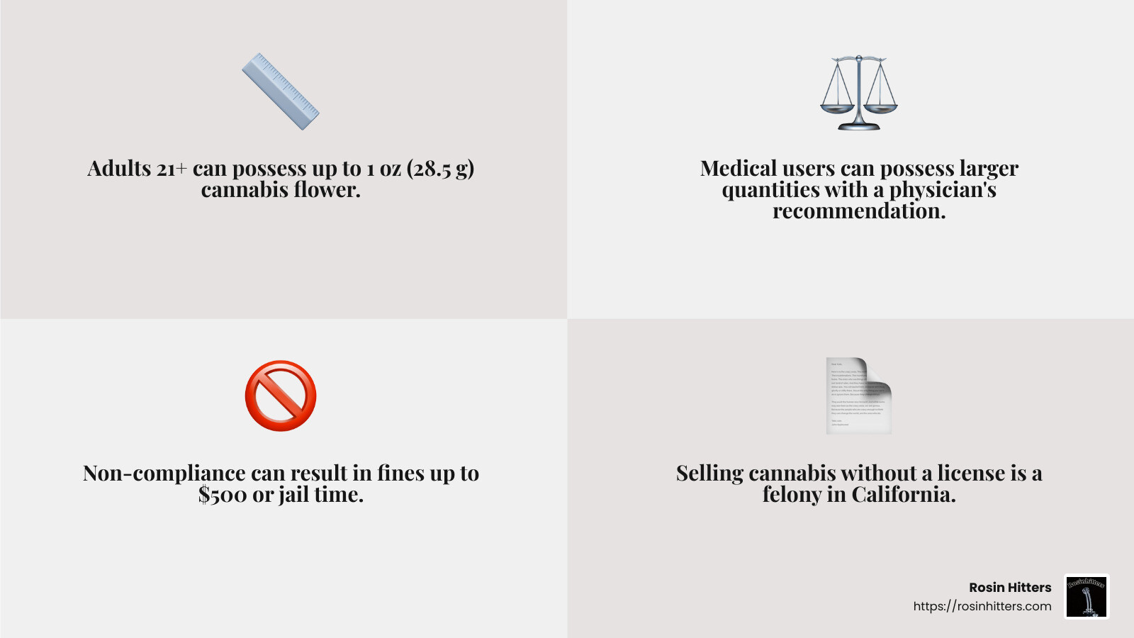 Understanding California's Cannabis Possession Limits - what is the new cannabis law in california infographic 4_facts_emoji_grey