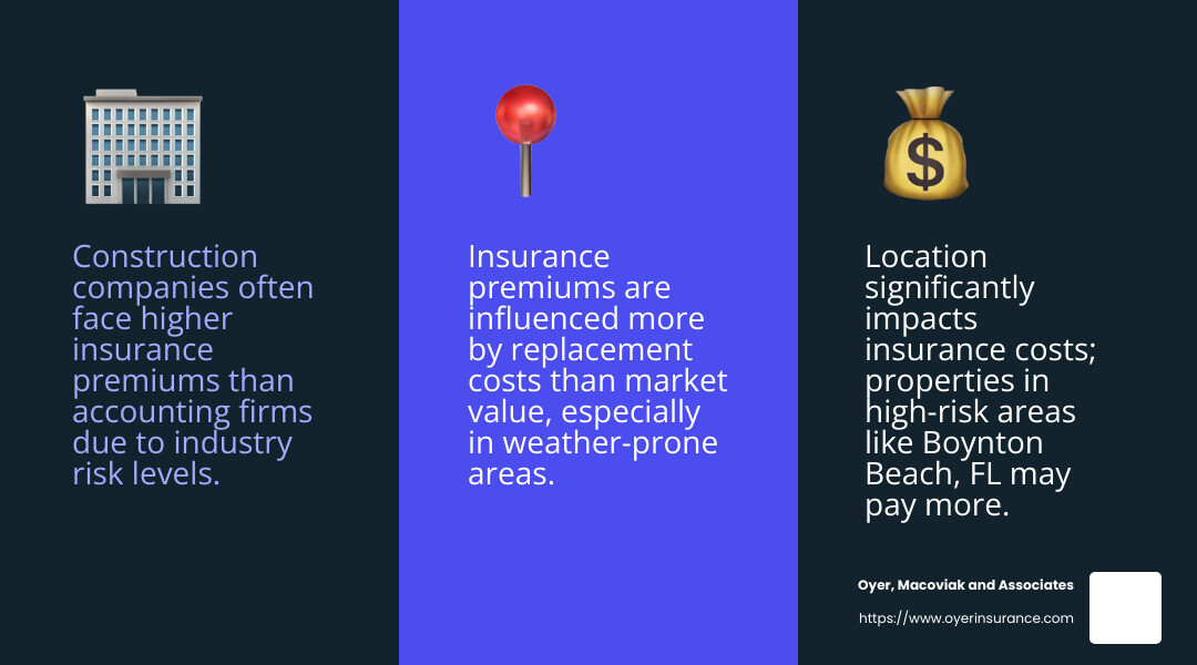 Commercial Property Insurance Cost: 5 Smart Ways 2024