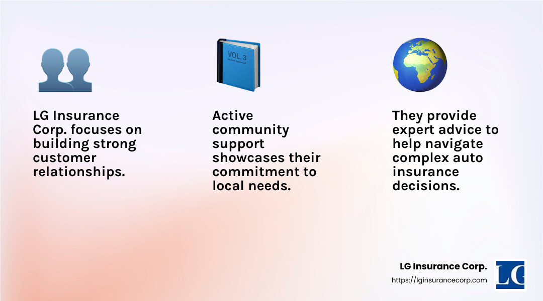 Customer satisfaction and community involvement are key to LG Insurance Corp.'s success. - auto insurance companies in miami florida infographic 3_facts_emoji_light-gradient