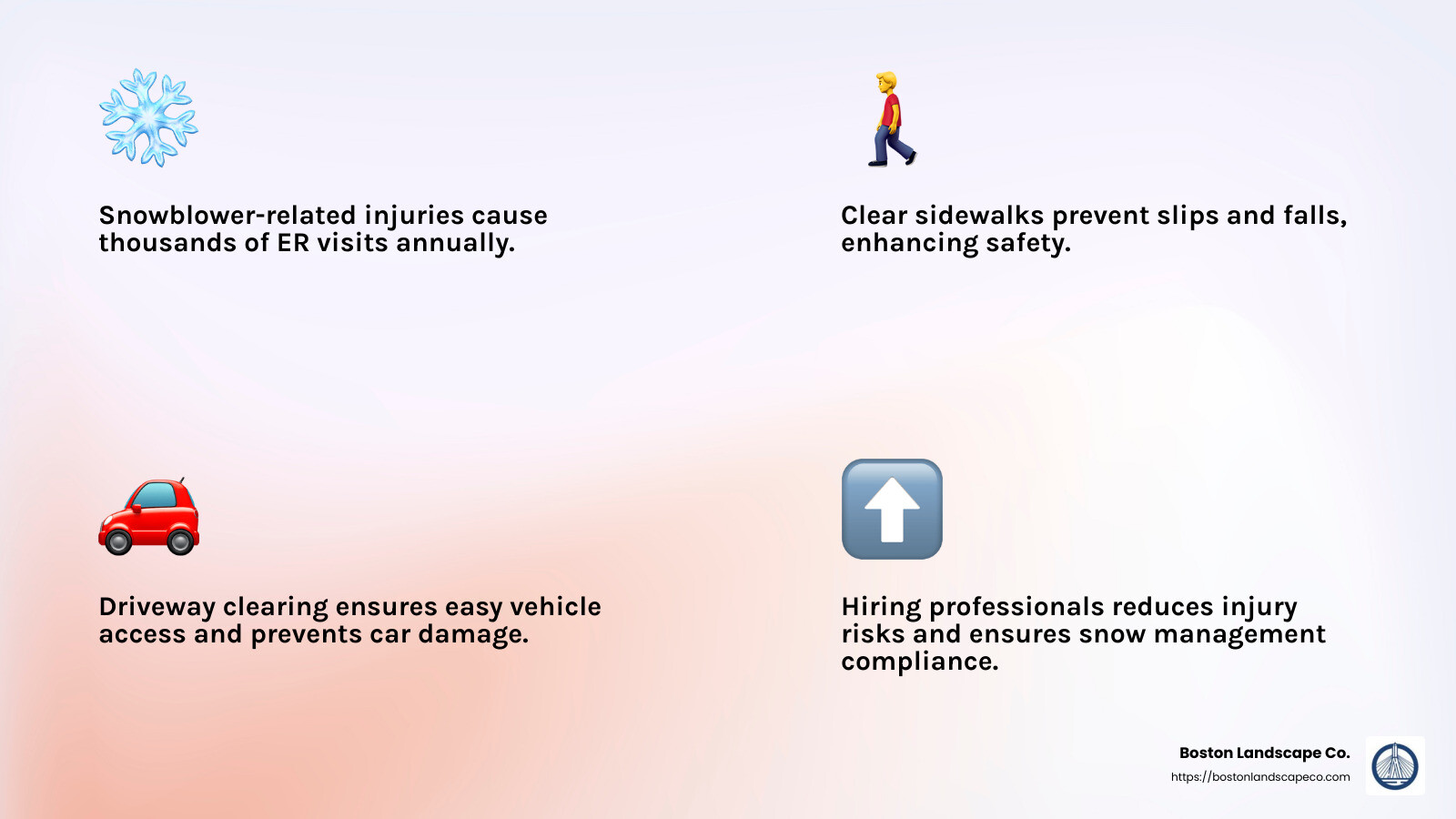 Snowblower injuries infographic - snow plowing services infographic 4_facts_emoji_light-gradient