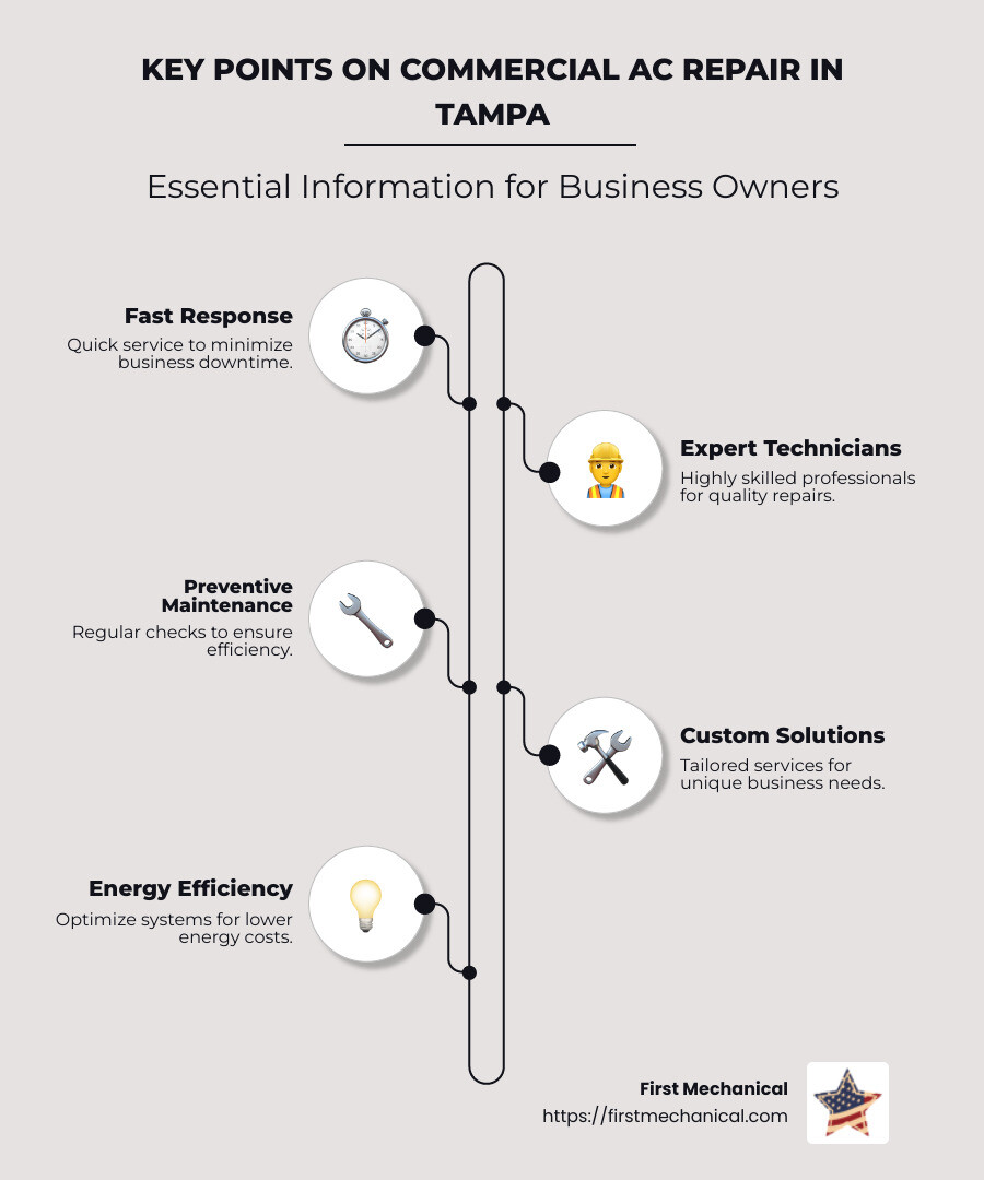 Key points on commercial AC repair in Tampa, including quick response, expert technicians, and preventive maintenance - Commercial AC repair Tampa infographic infographic-line-5-steps-neat_beige Key points on commercial AC repair in Tampa, including quick response, expert technicians, and preventive maintenance - Commercial AC repair Tampa infographic infographic-line-5-steps-neat_beige