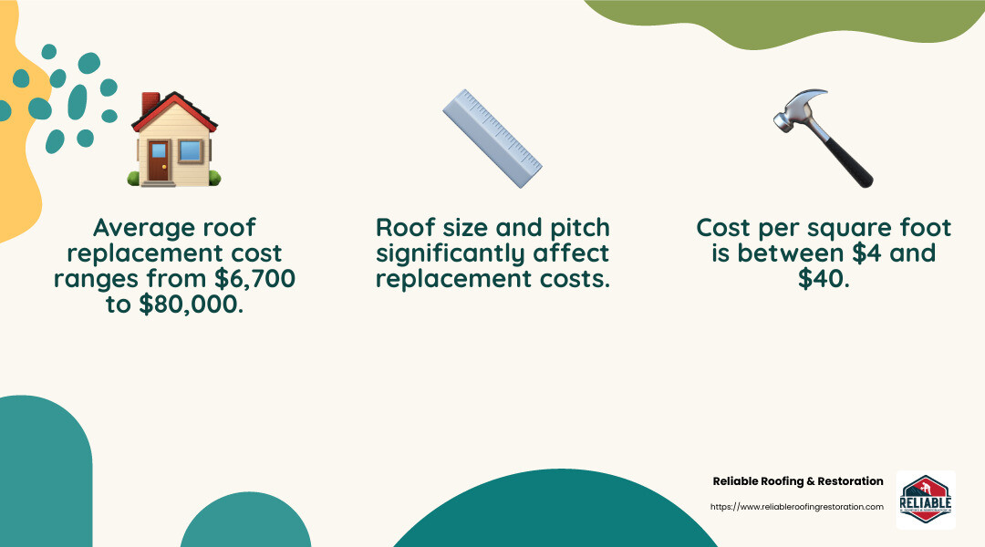 Roofing Material Costs - average cost replace roof infographic 3_facts_emoji_nature Roofing Material Costs - average cost replace roof infographic 3_facts_emoji_nature