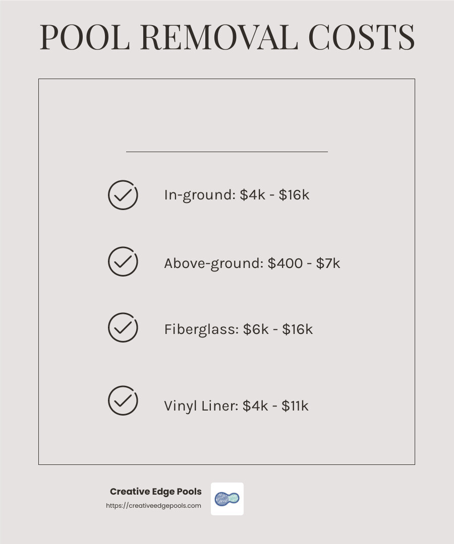 Average pool removal costs infographic - cost to remove swimming pool infographic checklist-light-beige