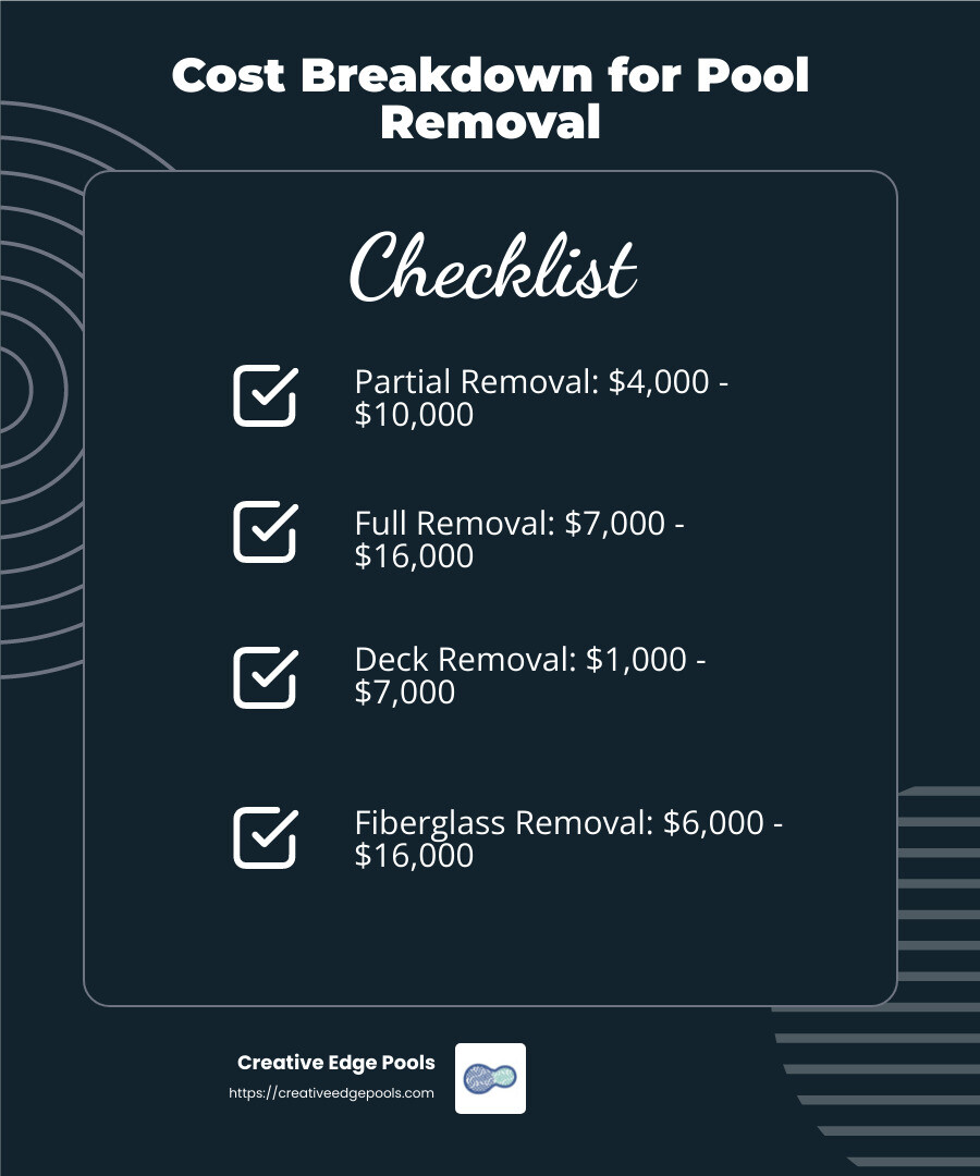 Partial and Full Removal Costs - cost to remove swimming pool infographic checklist-dark-blue
