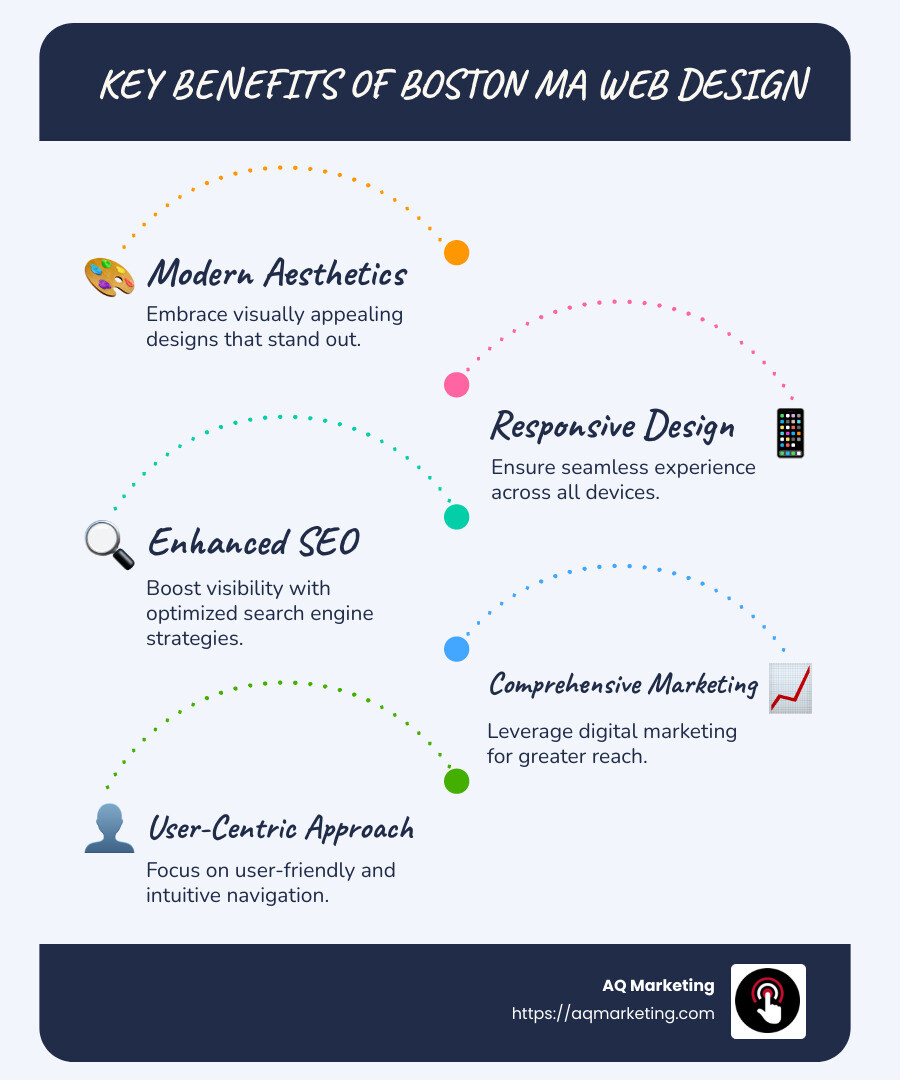 Infographic detailing the benefits of Boston MA web design, including modern aesthetics, responsive design, improved SEO, and comprehensive digital marketing services - boston ma website design infographic infographic-line-5-steps-blues-accent_colors