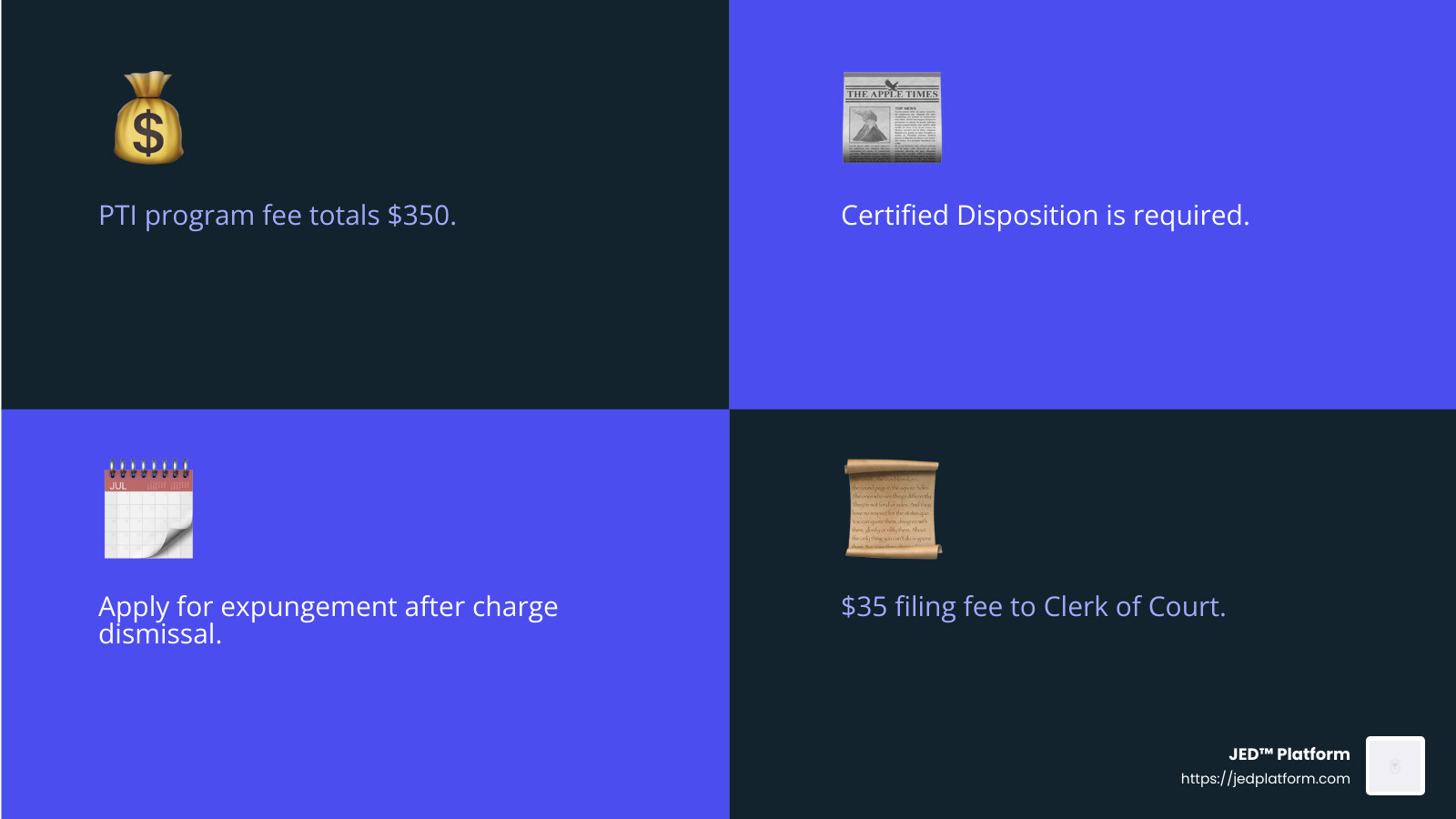 Wiping the Slate Clean: PTI Expungement in South Carolina 3 Expungement Costs - south carolina pti expungement infographic 4_facts_emoji_blue