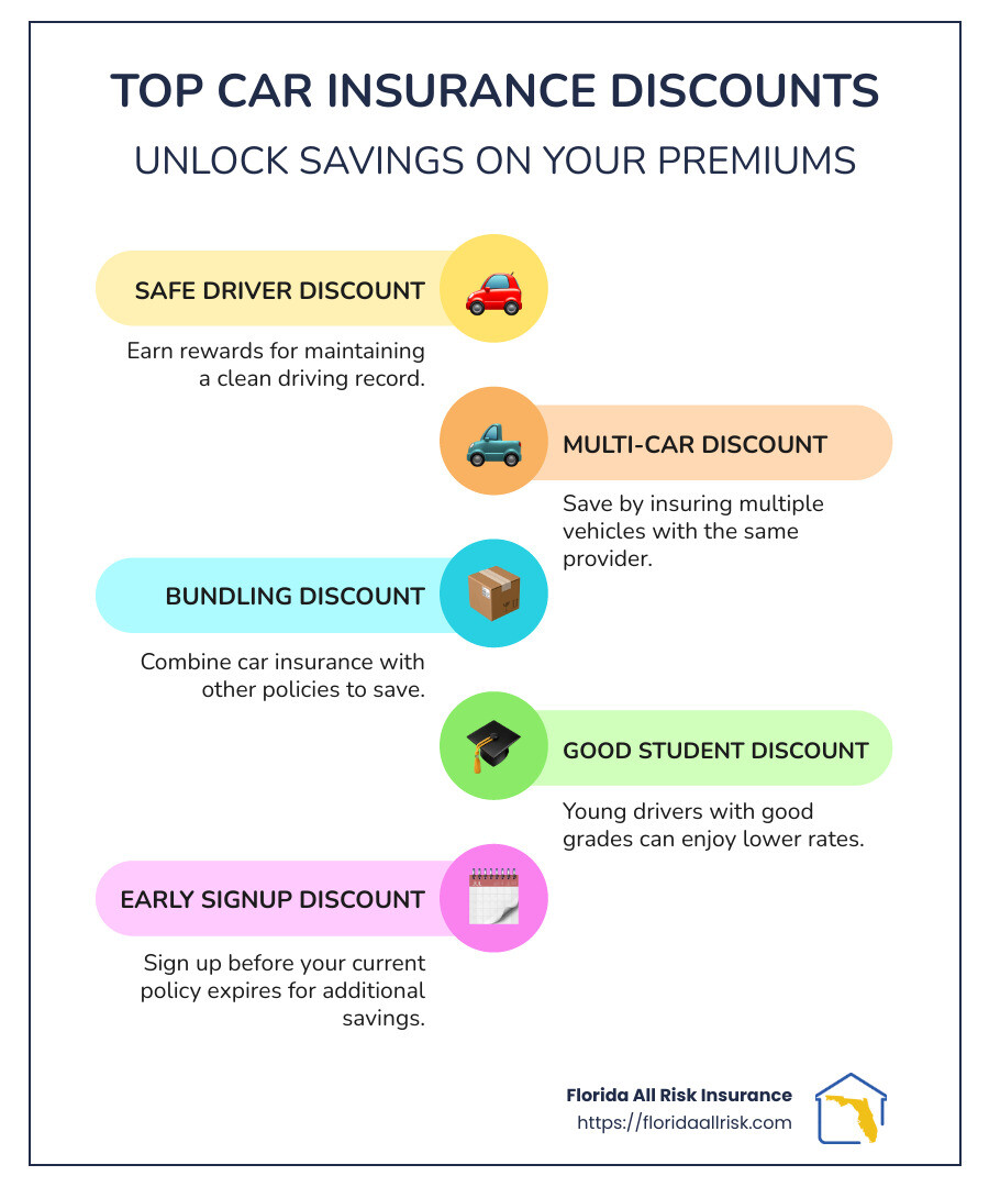 Best Car Insurance in Florida for Students: Top Affordable Picks 4 Best Car Insurance in Florida for Students: Top Affordable Picks
