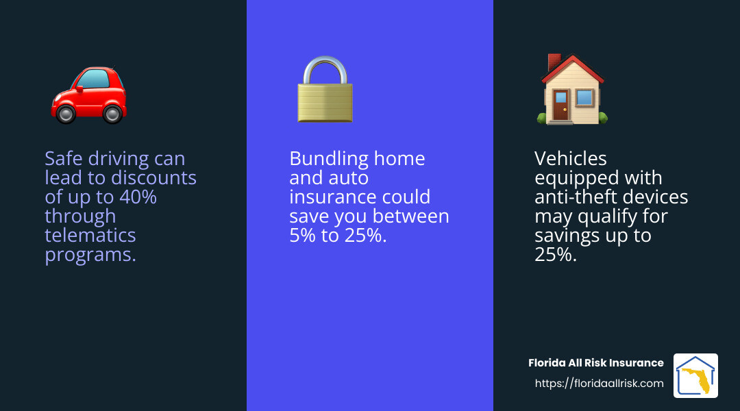 Car insurance discount infographic - Best car insurance discounts infographic 3_facts_emoji_blue