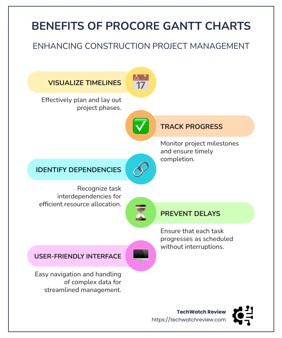 Benefits of Procore Gantt Charts for Construction Projects - procore gantt chart infographic infographic-line-5-steps-colors
