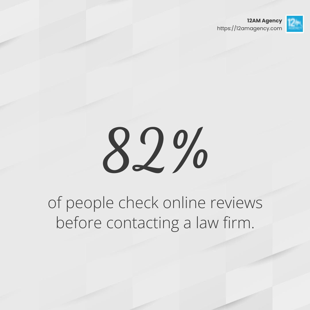 Client trust in online reviews - local seo for attorneys infographic simple-stat-light