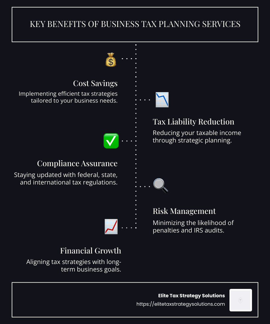 Infographic of benefits of business tax planning services highlighting cost savings, compliance, and risk reduction - Business tax planning services infographic infographic-line-5-steps-dark