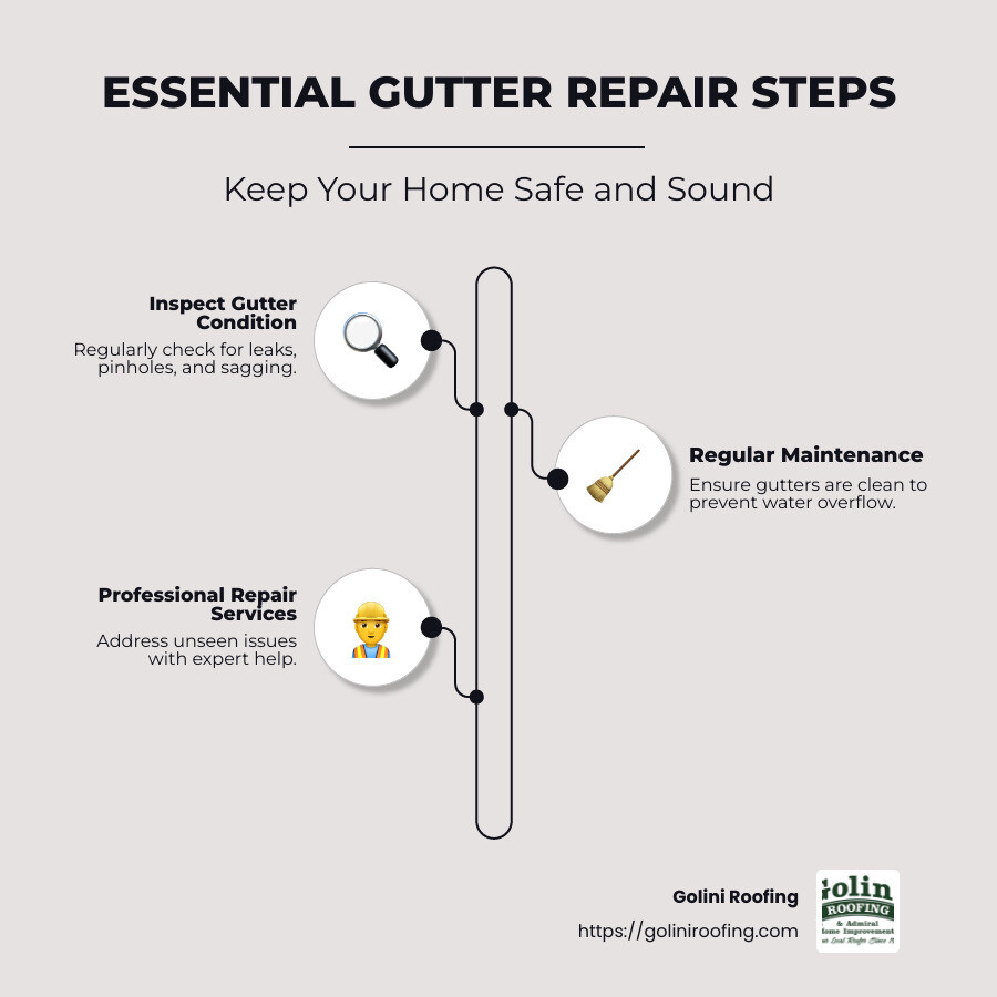 Common Gutter Problems and Solutions Infographic - gutter repair service infographic infographic-line-3-steps-neat_beige