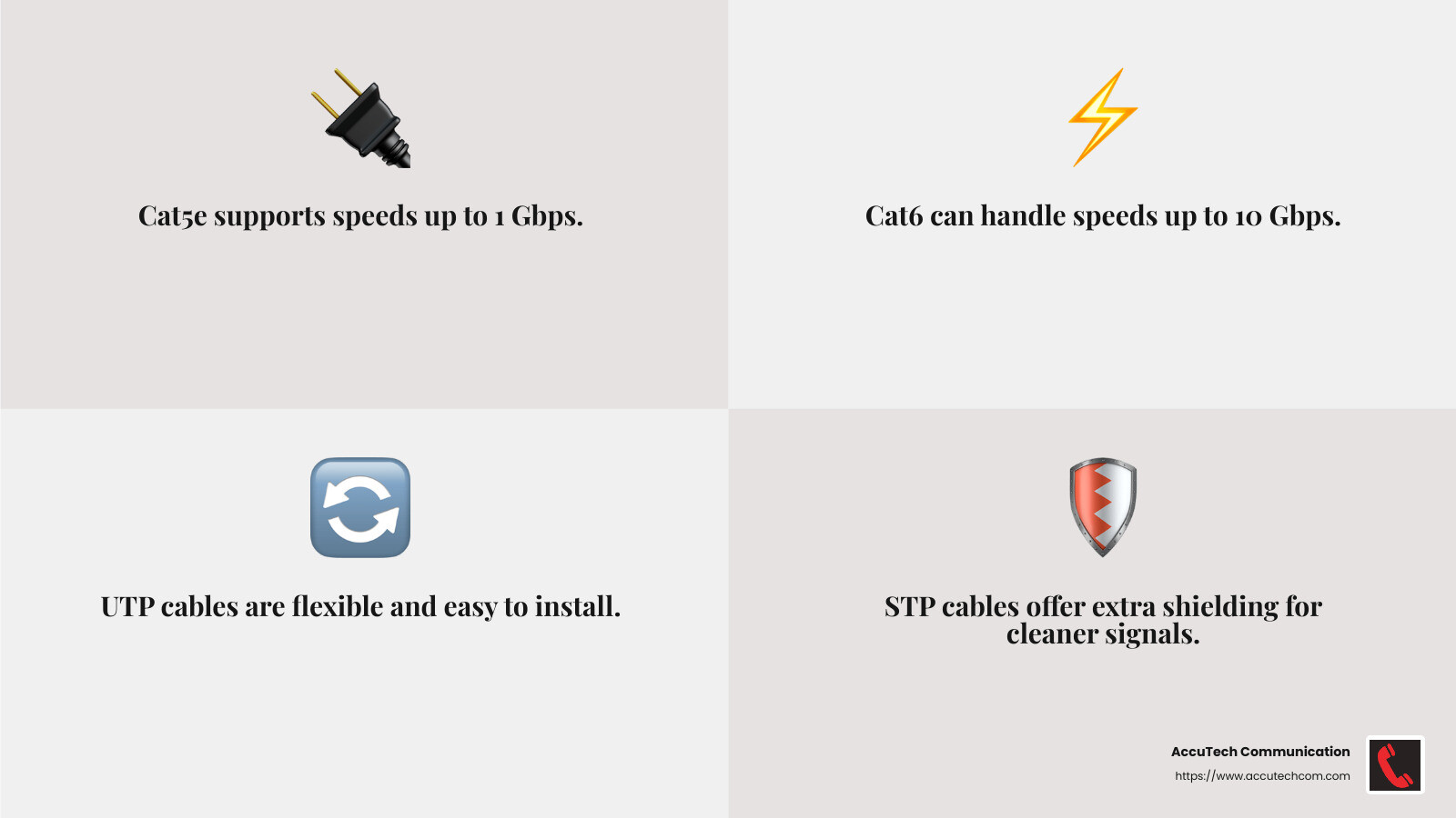 Understanding the difference between UTP and STP cables can help you choose the right network solution. - rj45 network cable infographic 4_facts_emoji_grey