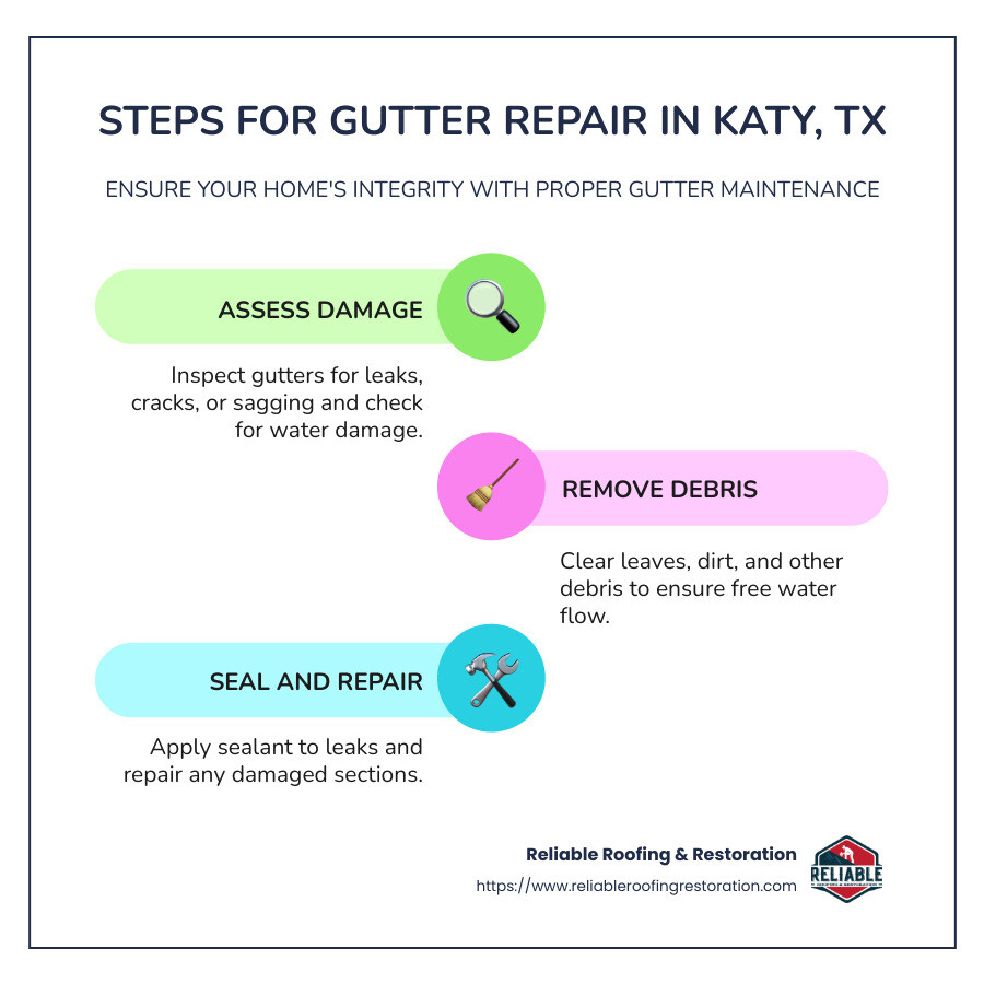Summary of Best Gutter Repair Services in Katy - best gutter repair near me katy tx infographic infographic-line-3-steps-colors Summary of Best Gutter Repair Services in Katy - best gutter repair near me katy tx infographic infographic-line-3-steps-colors