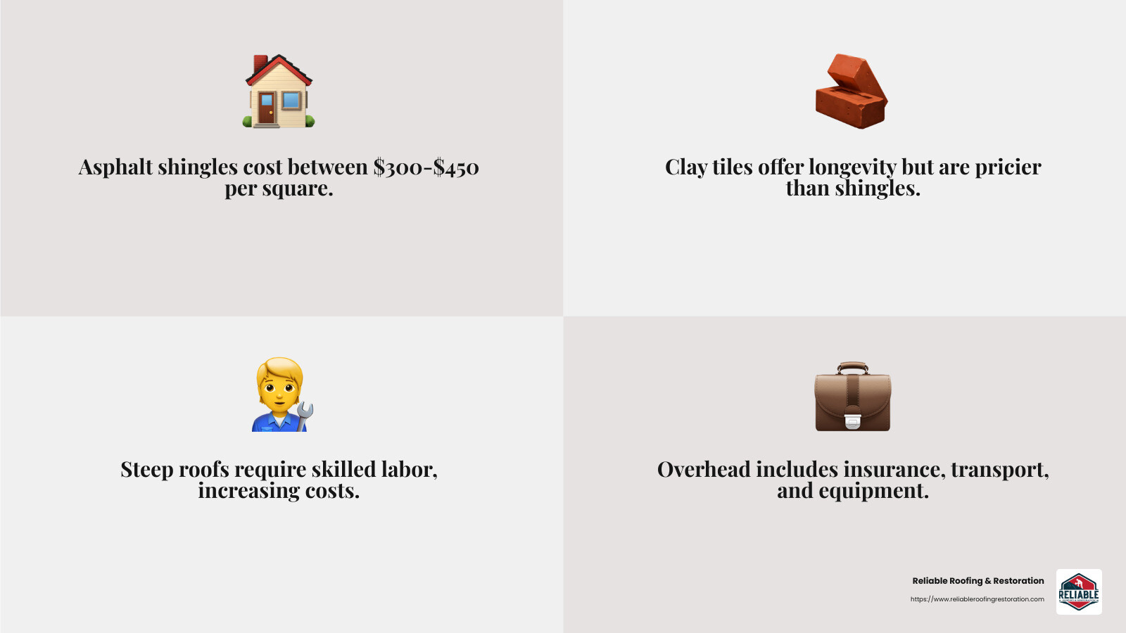 Understanding Roof Repair Costs - roof maintenance services near me infographic 4_facts_emoji_grey Understanding Roof Repair Costs - roof maintenance services near me infographic 4_facts_emoji_grey