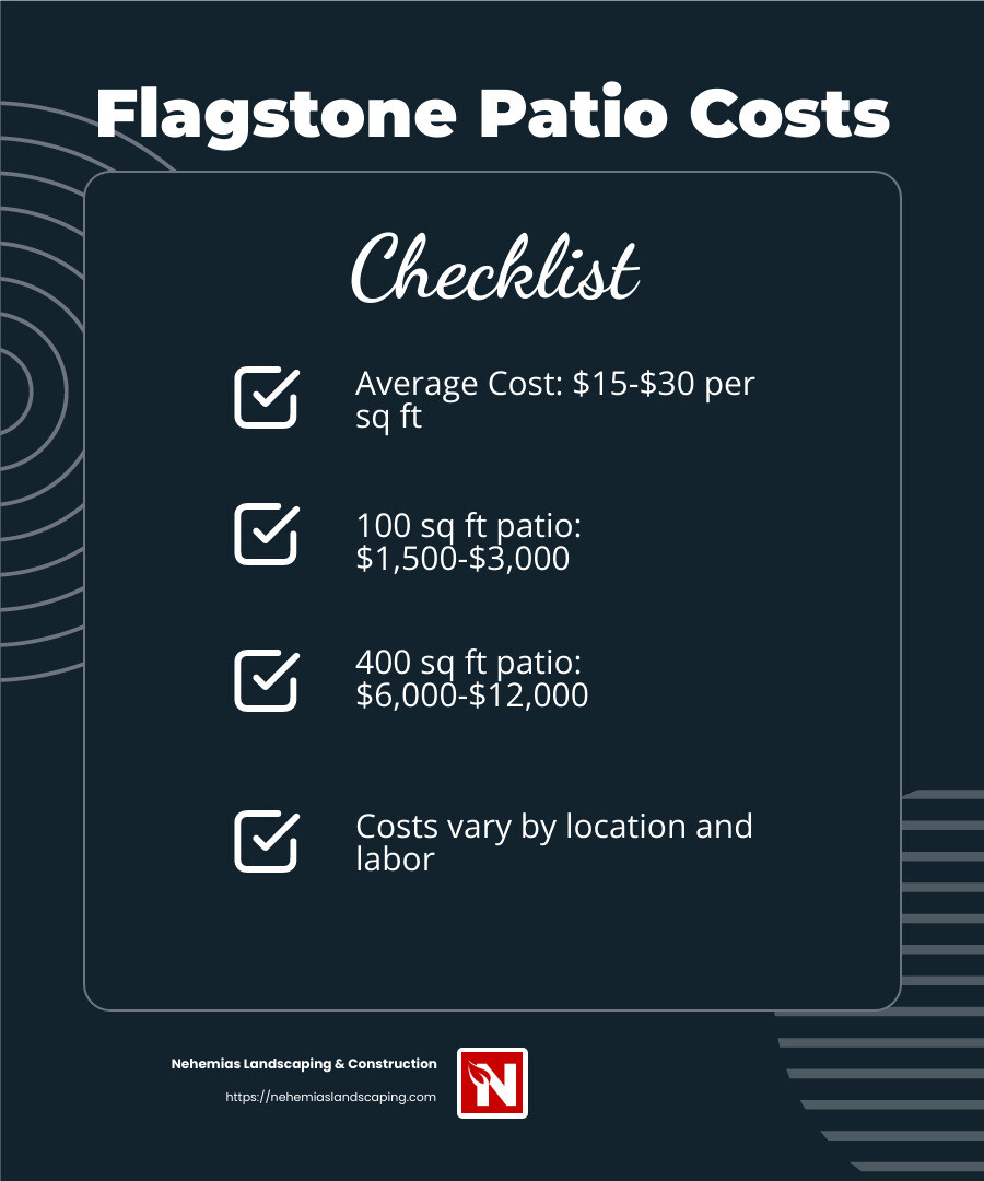 Labor costs for flagstone patio installation can vary based on project complexity and location. - Flagstone patio installation infographic checklist-dark-blue