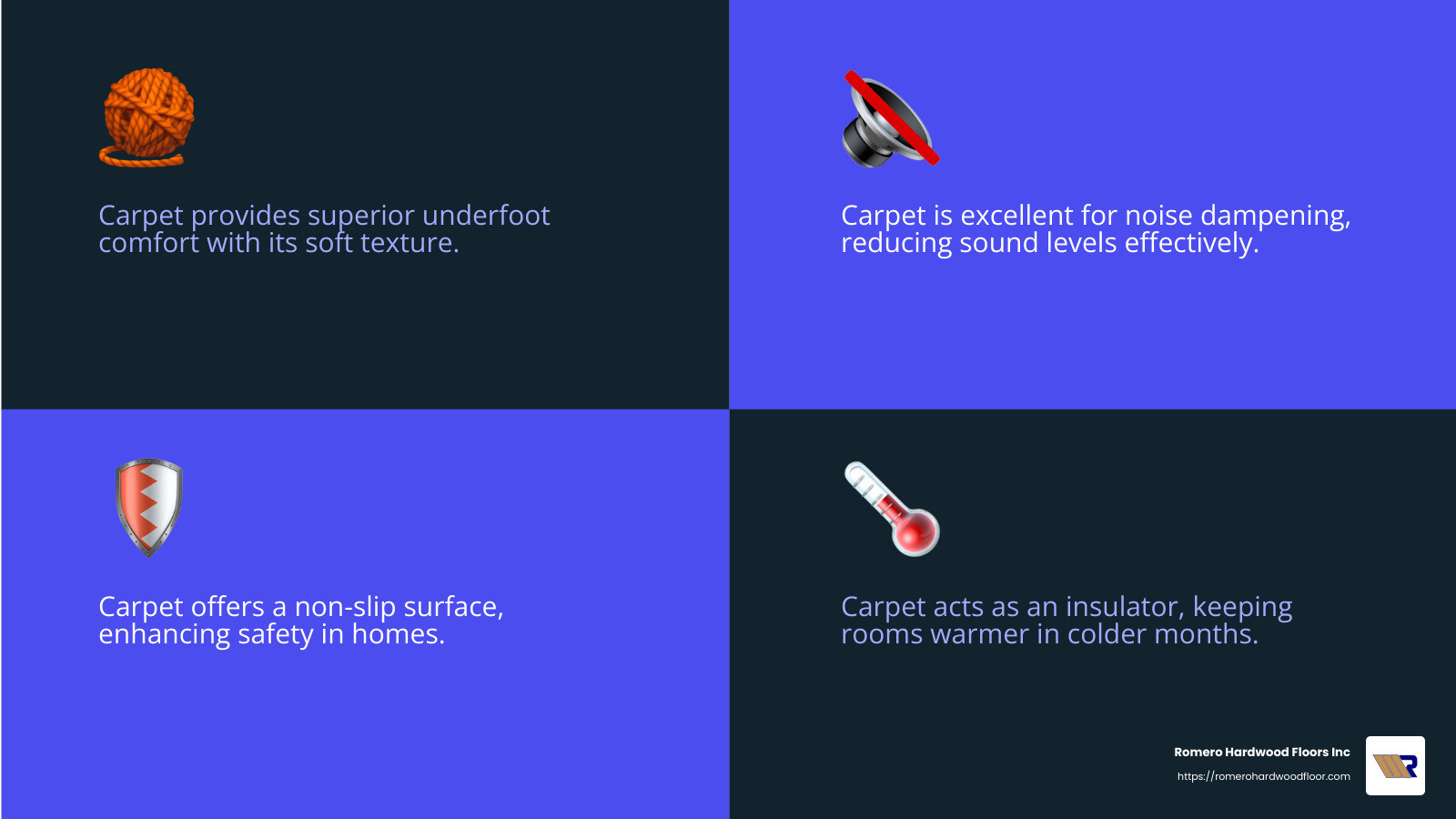 Carpet's noise reduction benefits make it a great choice for quiet spaces. - Hardwood floors versus carpet infographic 4_facts_emoji_blue