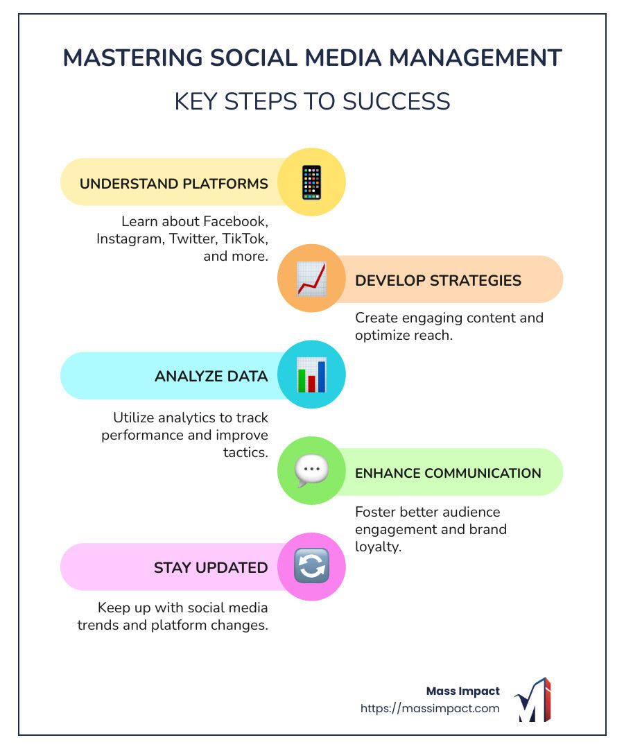 social media management strategy infographic - social media management course pdf infographic infographic-line-5-steps-colors