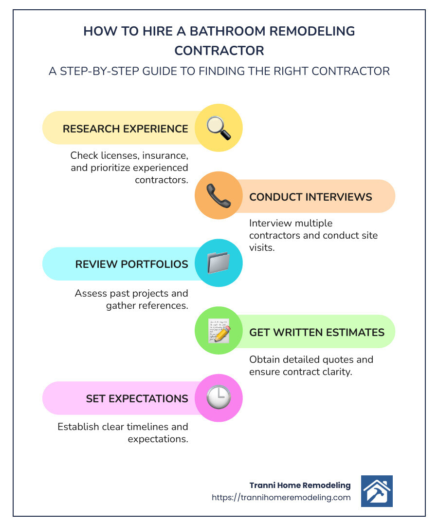 Infographic detailing steps to hire a bathroom remodeling contractor including research, interviews, and contract agreements - how to hire a bathroom remodeling contractor infographic infographic-line-5-steps-colors