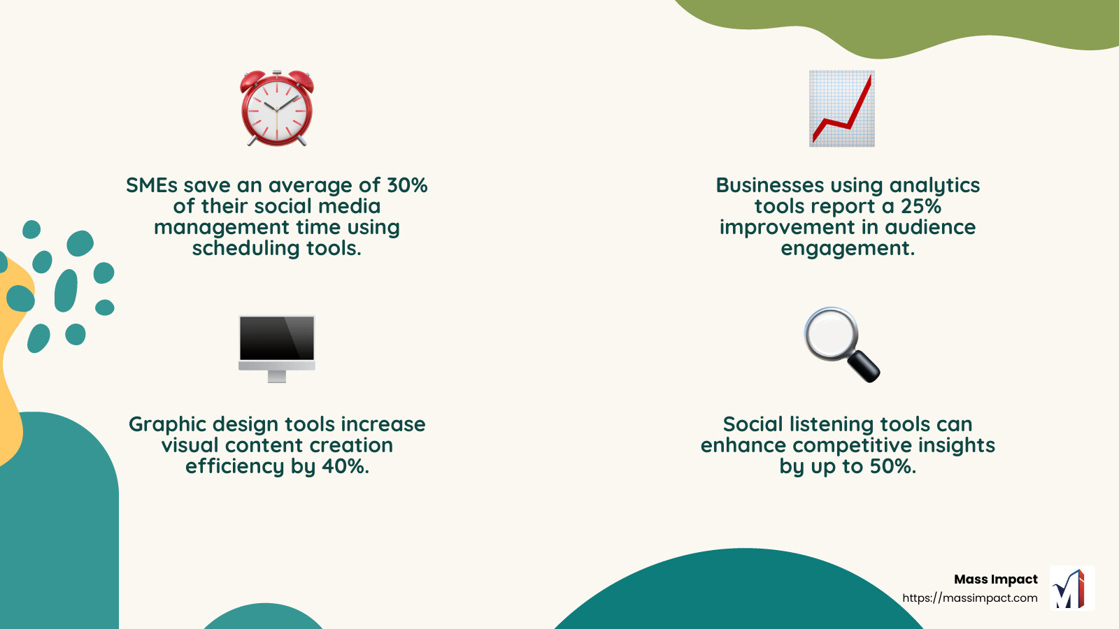 The Impact of Social Media Tools on SMEs - social media management course pdf infographic 4_facts_emoji_nature