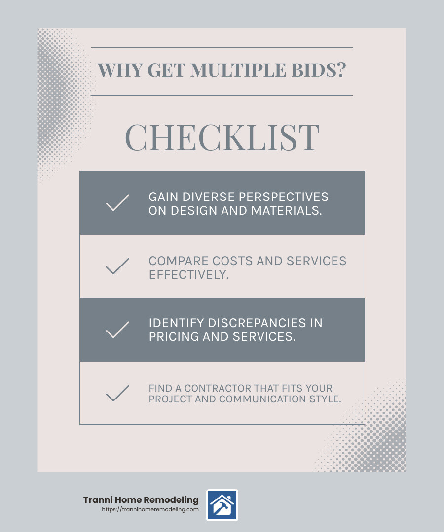 Variety of Bids - how to hire a bathroom remodeling contractor infographic checklist-light-blue-grey