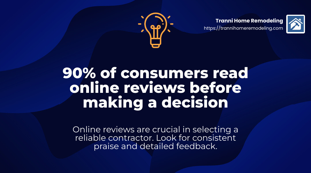 90% of consumers read online reviews before making a decision - how to hire a bathroom remodeling contractor infographic simple-stat-landscape-lightbulb
