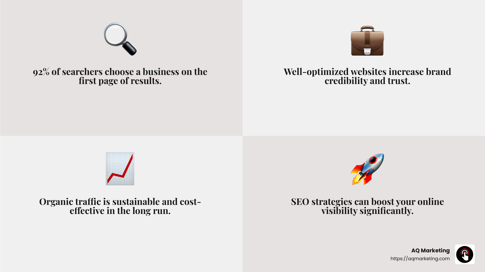 SEO is crucial for visibility - Marketing Agency infographic 4_facts_emoji_grey