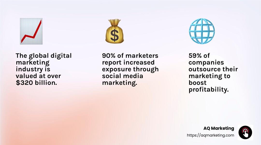Marketing agencies are in high demand due to the growing importance of digital marketing. - Marketing Agency infographic 3_facts_emoji_light-gradient