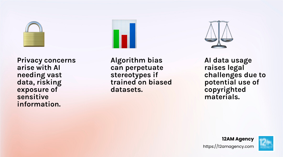 Algorithm bias can lead to unfair representations - concerns about ai in seo and content marketing infographic 3_facts_emoji_light-gradient