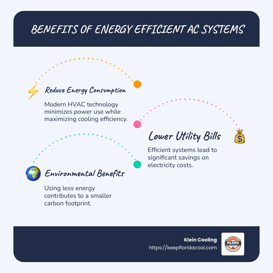 Infographic detailing benefits of energy efficient air conditioning systems: reduced energy consumption, lower utility bills, environmental benefits - energy efficient air conditioning systems infographic infographic-line-3-steps-blues-accent_colors Infographic detailing benefits of energy efficient air conditioning systems: reduced energy consumption, lower utility bills, environmental benefits - energy efficient air conditioning systems infographic infographic-line-3-steps-blues-accent_colors