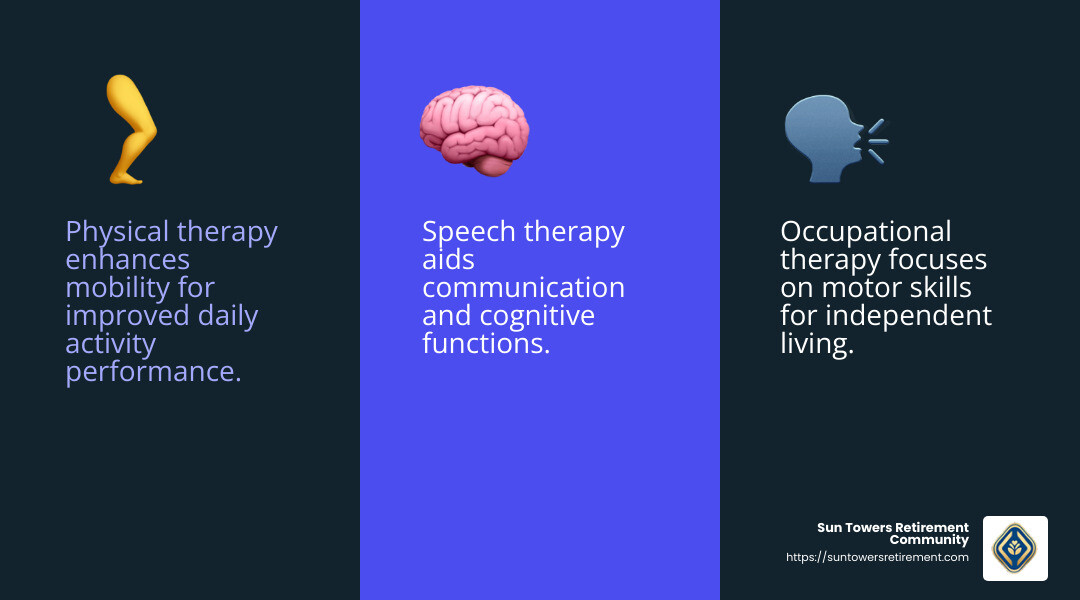 Physical therapy improves mobility, strength, and balance for better recovery outcomes. - outpatient neurological rehabilitation infographic 3_facts_emoji_blue
