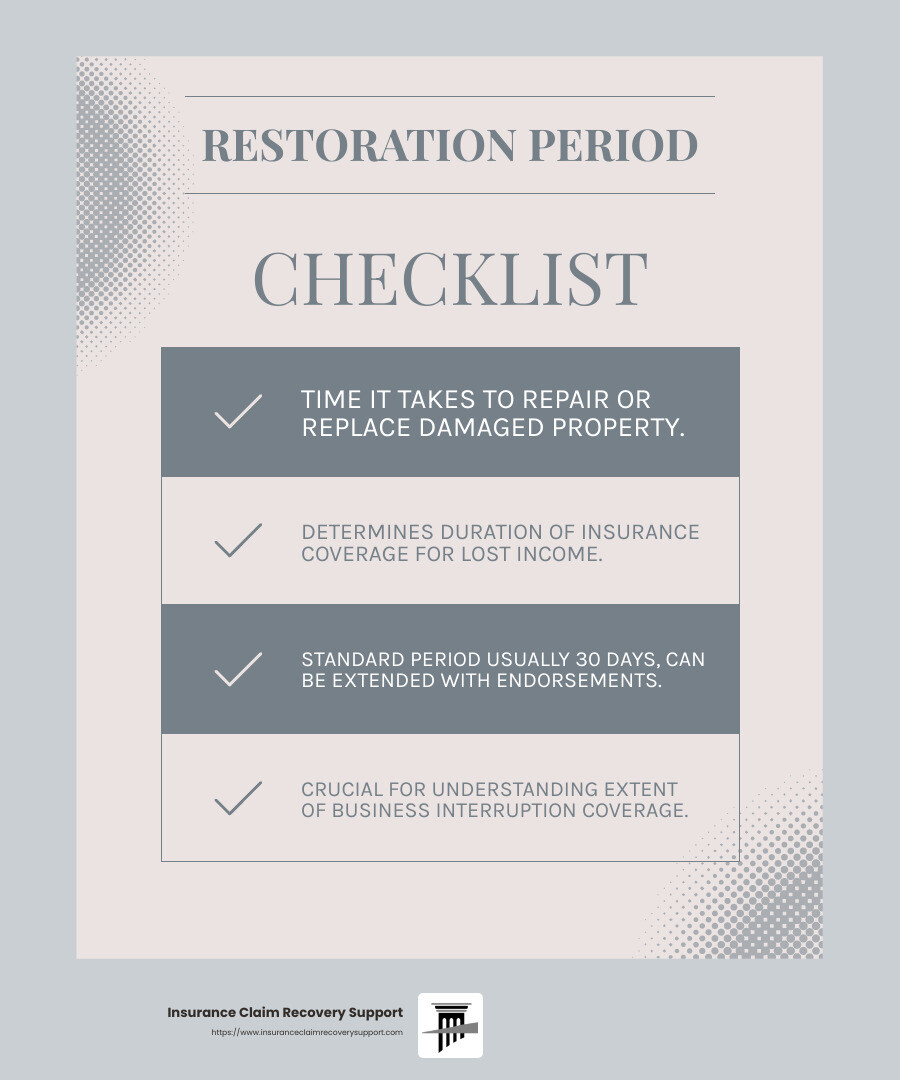 Understanding the restoration period is crucial for business interruption claims - business interruption claims infographic checklist-light-blue-grey