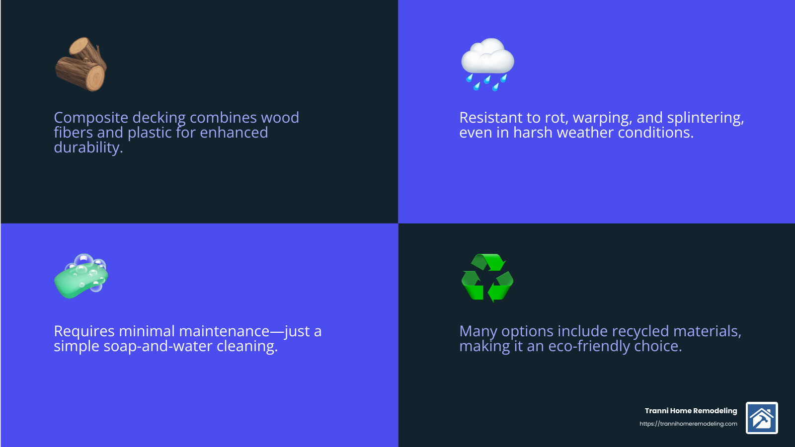 Composite decking durability infographic - composite decking installers near me infographic 4_facts_emoji_blue