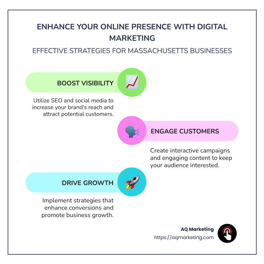 Infographic detailing steps to improve online presence through digital marketing - digital marketing massachusetts infographic infographic-line-3-steps-colors