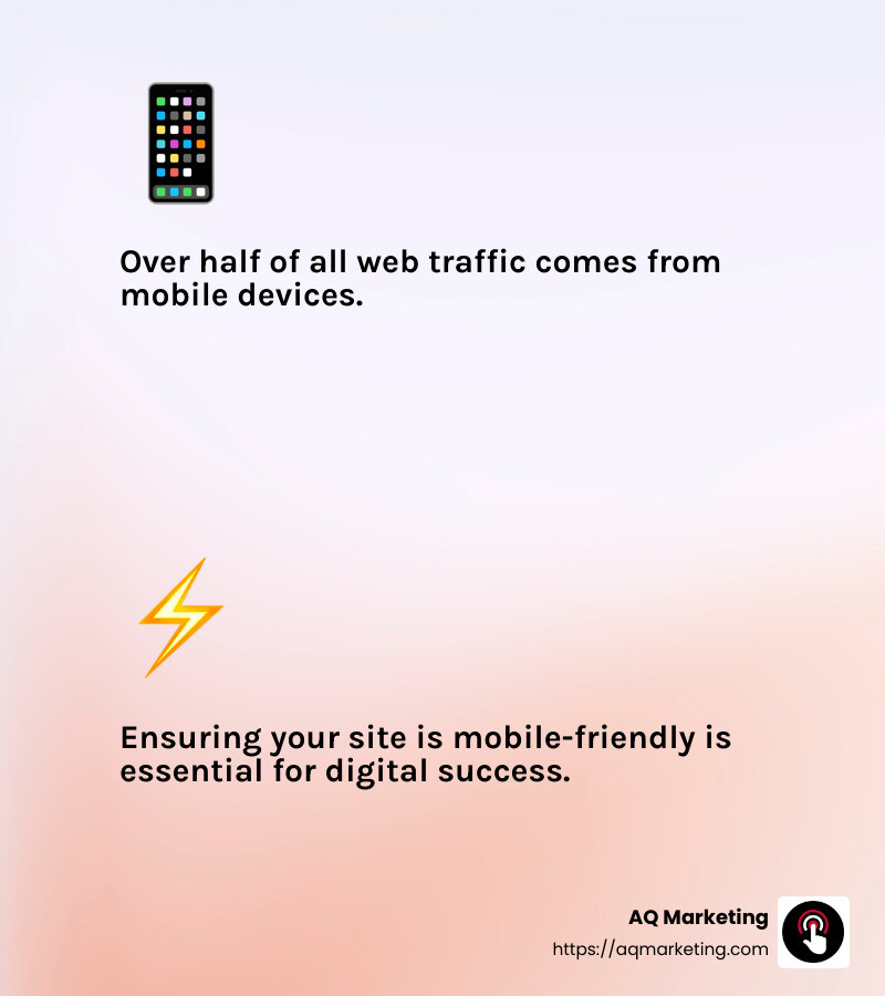 Mobile Traffic Stat - digital marketing massachusetts infographic 2_facts_emoji_light-gradient