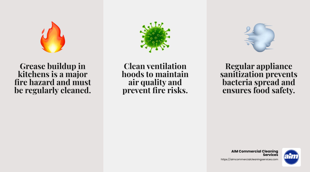 Key Causes of Foodborne Illness Outbreaks in Commercial Restaurants - restaurant commercial cleaning infographic 3_facts_emoji_grey