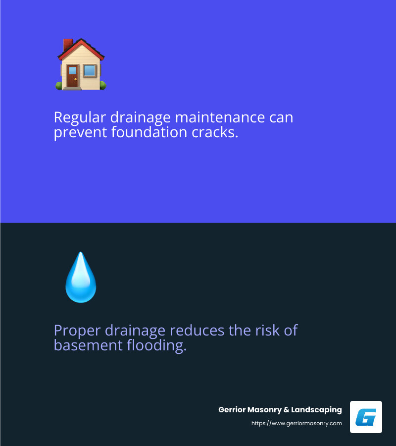 Insurance companies often ask about your foundation's condition - drainage system around the house infographic 2_facts_emoji_blue