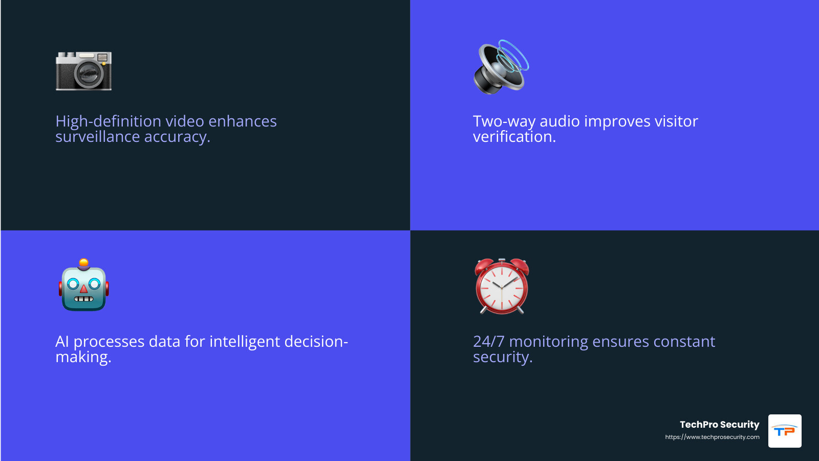 AI technologies provide intelligent decision-making for security systems. - virtual gate guard infographic 4_facts_emoji_blue