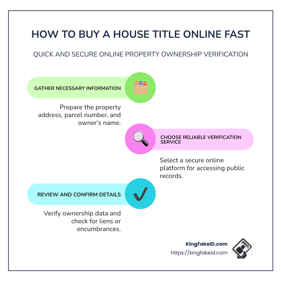 Infographic: Steps to Buy a House Title Online - buy house title online fast infographic infographic-line-3-steps-colors