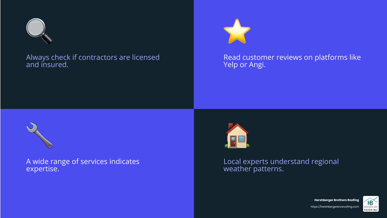 Customer satisfaction and reliability are critical when choosing a contractor. - gutter repair contractors infographic 4_facts_emoji_blue