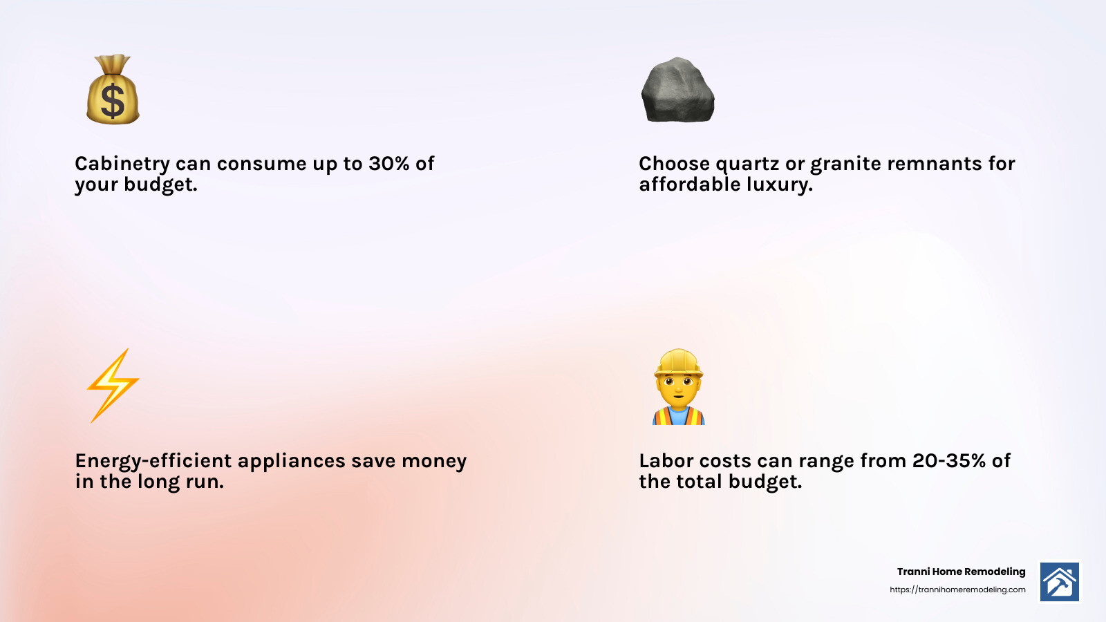 Kitchen remodel cost breakdown - kitchen remodeling services infographic 4_facts_emoji_light-gradient