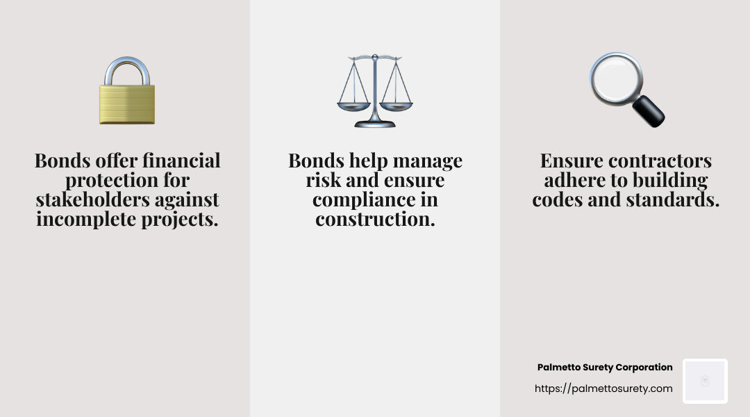 Description of quote or stat - are contractors required to be bonded in florida infographic 3_facts_emoji_grey