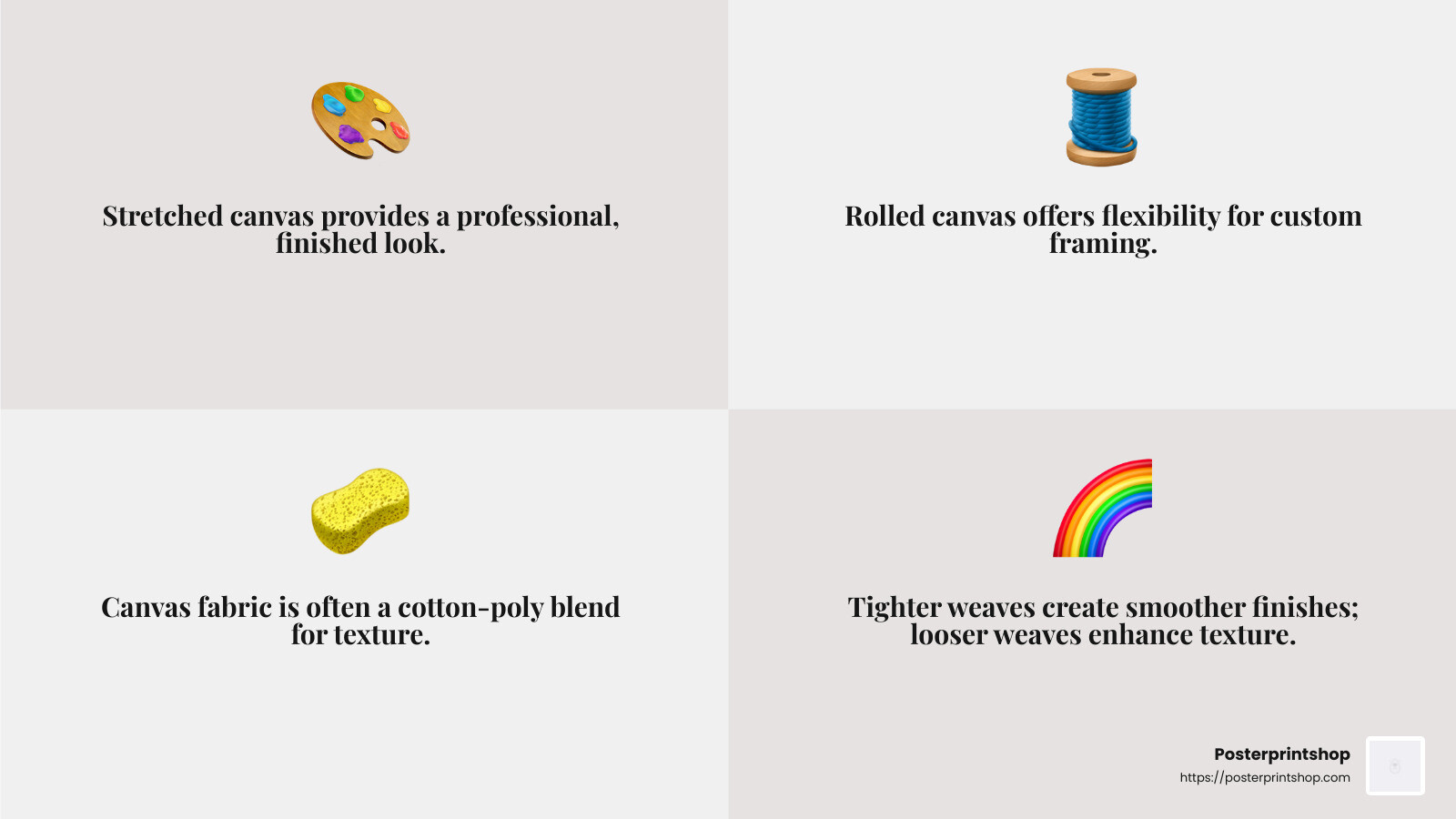 A breakdown of canvas types and their characteristics - how to frame a canvas print infographic 4_facts_emoji_grey