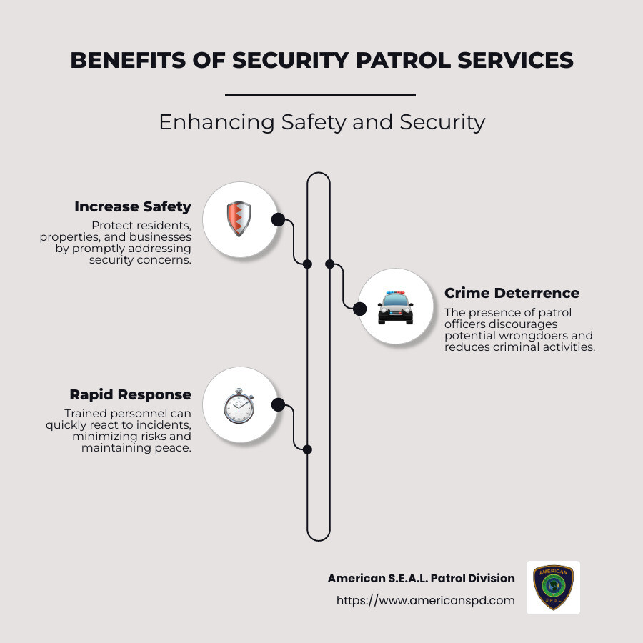 Benefits of Security Patrol Services: Increase Safety, Crime Deterrence, Rapid Response - security patrol infographic infographic-line-3-steps-neat_beige Benefits of Security Patrol Services: Increase Safety, Crime Deterrence, Rapid Response - security patrol infographic infographic-line-3-steps-neat_beige